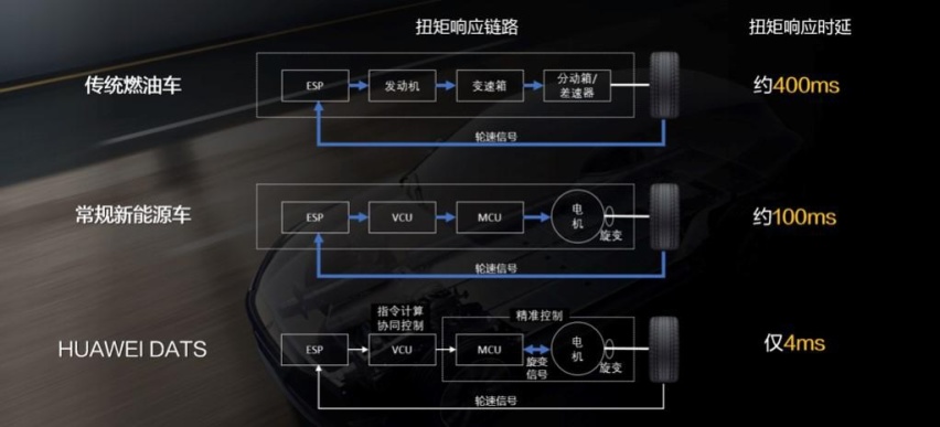 大浪淘沙的新能源市场 AITO问界M5纯电版优势何在
