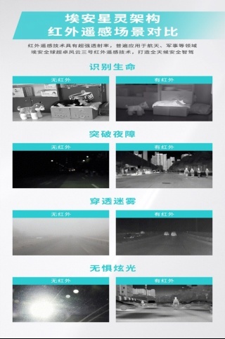 定义全新一代智驾安全埃安星灵架构量产发布