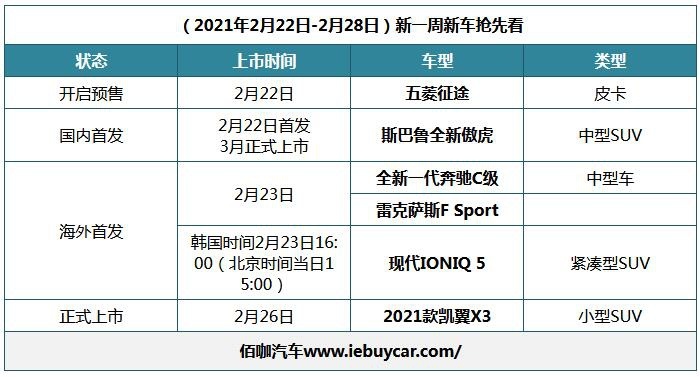 一周新车抢先看！全新一代奔驰C级/IONIQ 5/全新傲虎等
