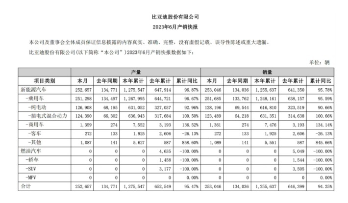 比亚迪斩获新能源双料冠军，中国汽车亮相全球市场！
