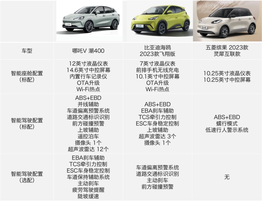 哪吒AYA上市能否成为冠军二代？