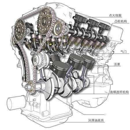 汽车演变过程之发动机竟然是这样发明的