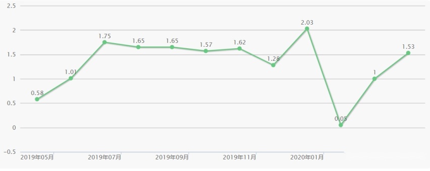 真实购车经历，8气囊准L2级自动驾驶，12万家轿舍我其谁？