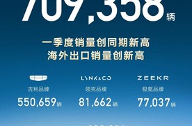 销冠！吉利汽车一季度销量破70万，海外出口量大涨