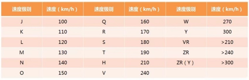 轮胎规格怎么看？韩泰带你学习轮胎知识