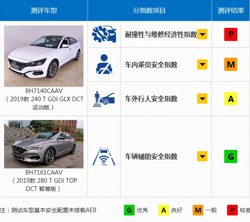 315前瞻北现篇：卖厂加停工，北京现代进入退市倒计时