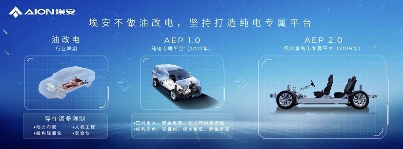 埃安AEP 3.0登场，平台技术反超特斯拉！