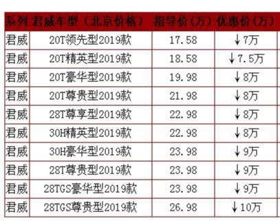 年底“捡漏”了，综合最高优惠十万每台，你还要继续观望？
