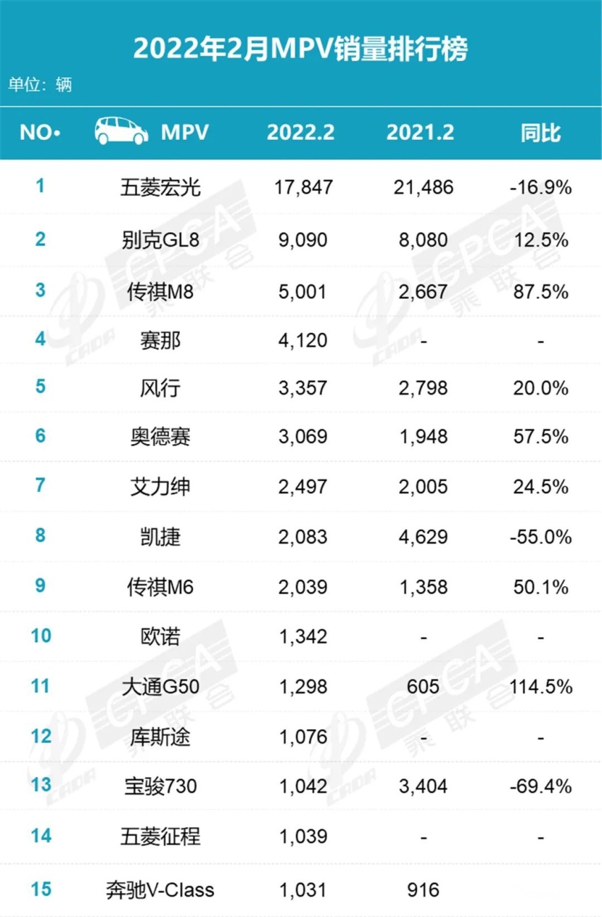 比亚迪赢麻了！2月销量排行榜公布