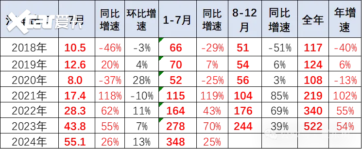 月销破3万，零跑靠什么重塑新势力格局？也许秘密就在零跑C10身上