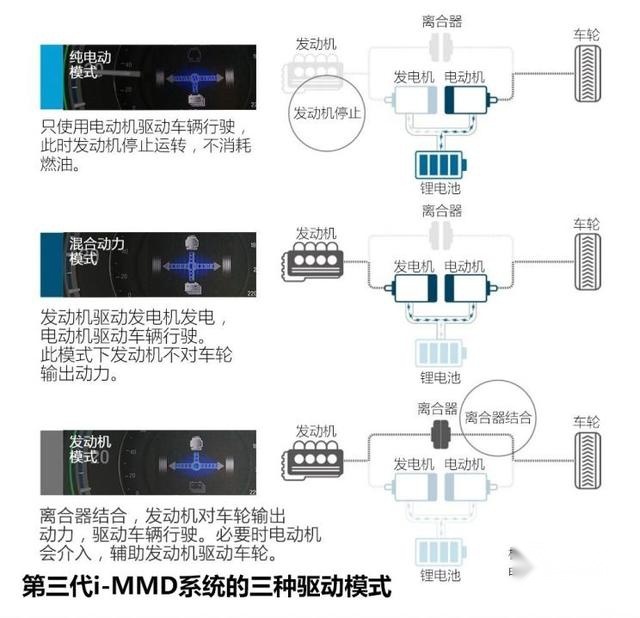 东风本田享域锐·混动：还是那么空间大，还是那么省油