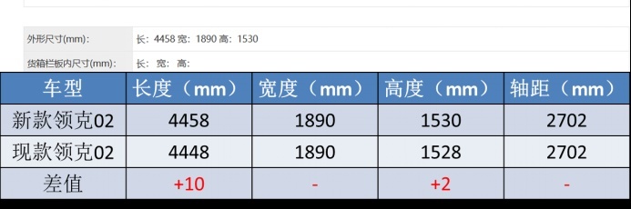 存在感最低的领克，配高功率2.0T，化身钢炮后02能火吗？