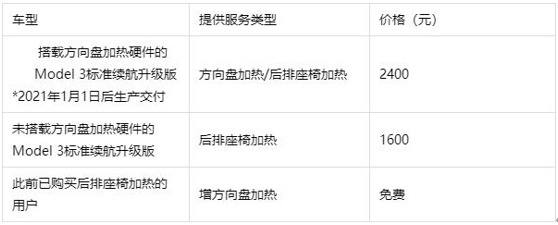 汽车订阅服务这么干，是误入歧途