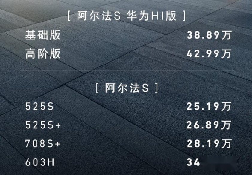 没有销量的北汽新能源和极狐 拉来华为生孩子 阿尔法S胜算几何