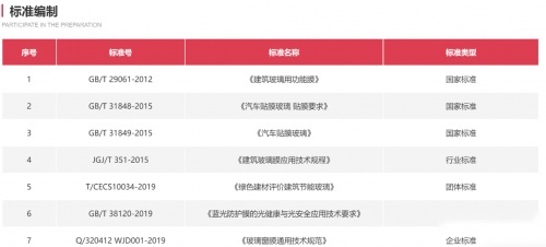 航天级技术下沉，胜利车膜打造最可靠车窗膜体验