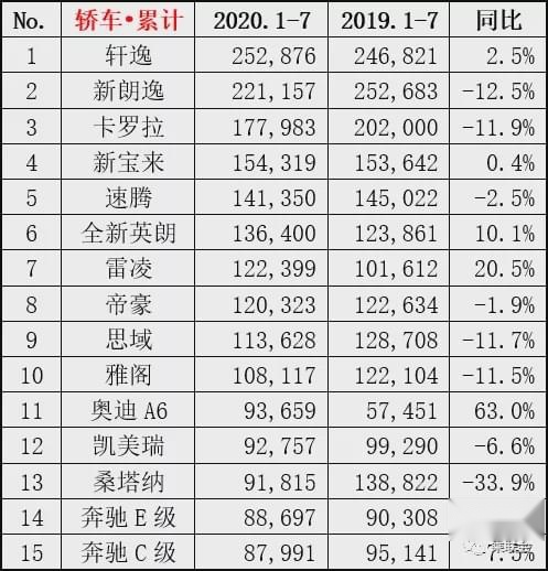 家庭用车首选，轩逸靠什么赢了市场又赢了口碑？