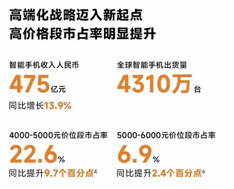 赚麻了！毛利率超特斯拉，雷军：谁说造车亏钱的？
