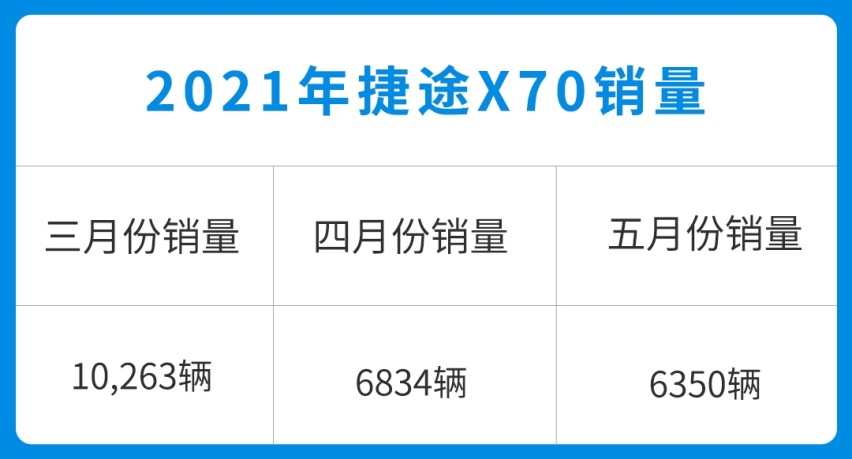 途观L小弟只要10.68万起！这些中型SUV不仅空间大 还超便宜？