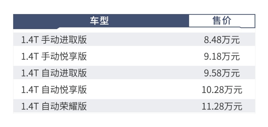 曾经的国民偶像，如今更迷人！全新捷达VS5怎么选最值？