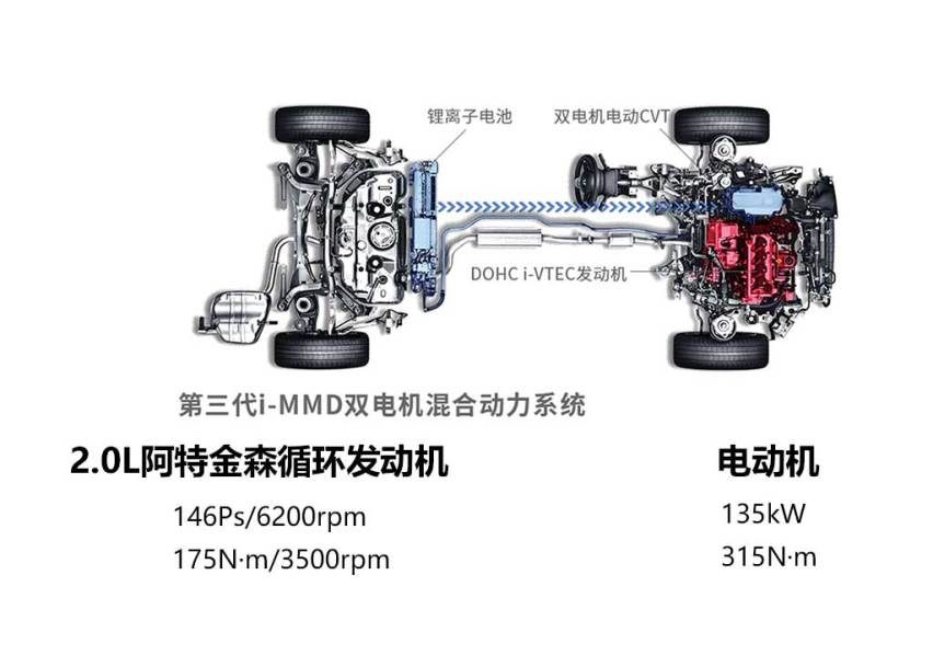 让你明明白白的选车 本田雅阁购车手册