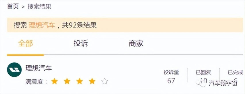 7月造车新势力top5销量与黑猫投诉量对比