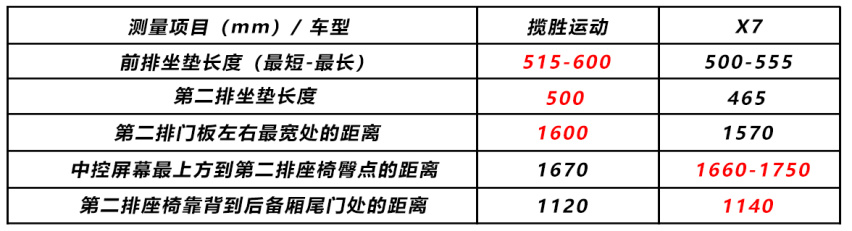 百万级运动SUV之争 路虎揽胜运动对比宝马X7