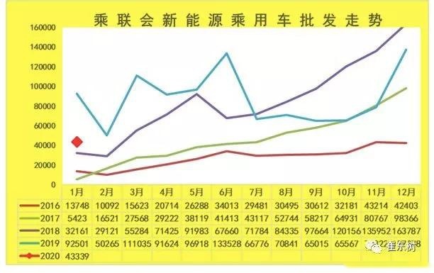 1月新能源市场大洗牌，多数自主品牌销量大幅下滑