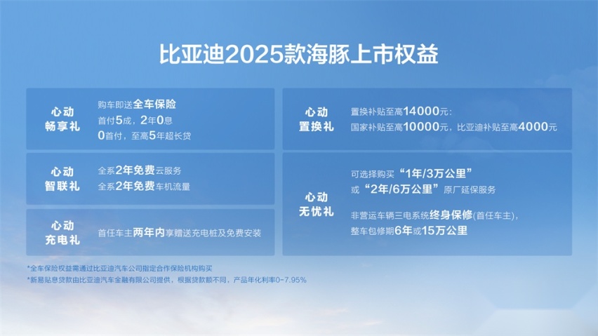 增配不加价续航再升级 比亚迪2025款海豚上市 售价9.98-12.9