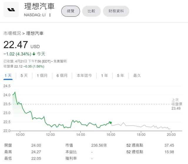 中美摩擦意外躺枪？理想被列入美股“预摘牌”名单，蔚来小鹏还能安好吗？