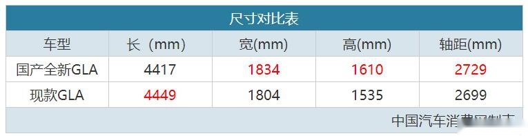 竞争Q3输赢难测 国产新一代奔驰GLA就长这样！
