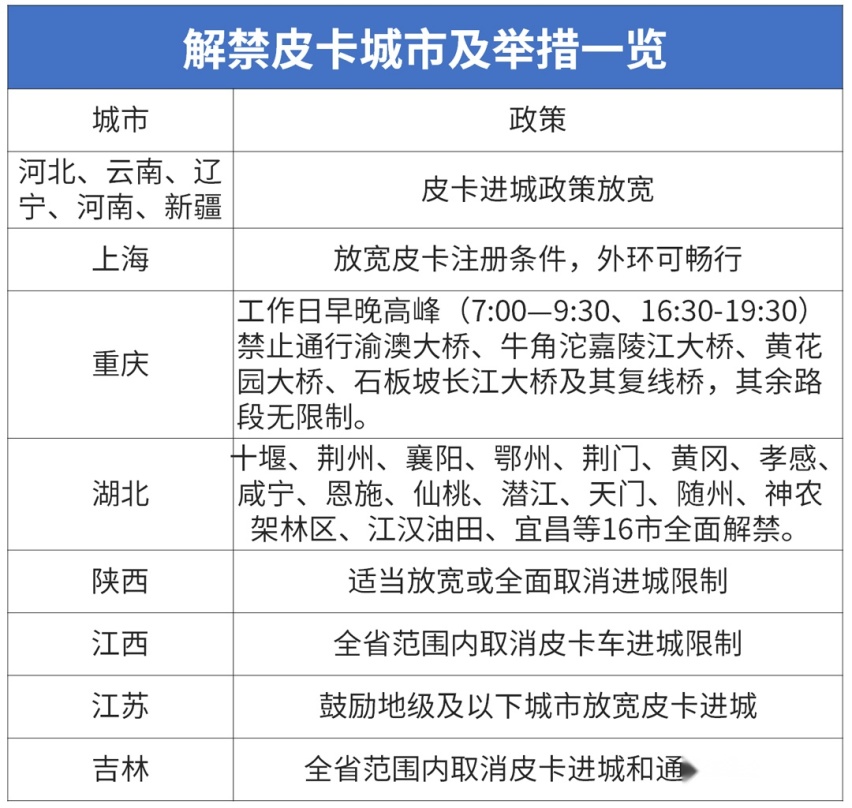 8.28万起，一辆能顶两辆使用的车你不看看？