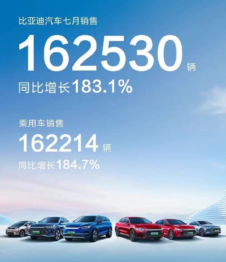 世界500强大众反超丰田，中国7家车企上榜，比亚迪首次入榜！