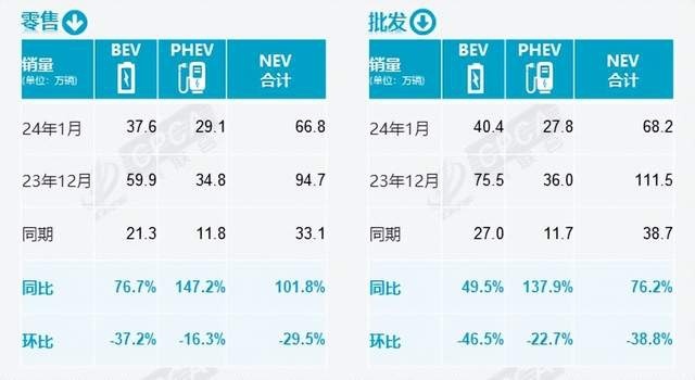 1月汽车销量：价格战早有伏笔？