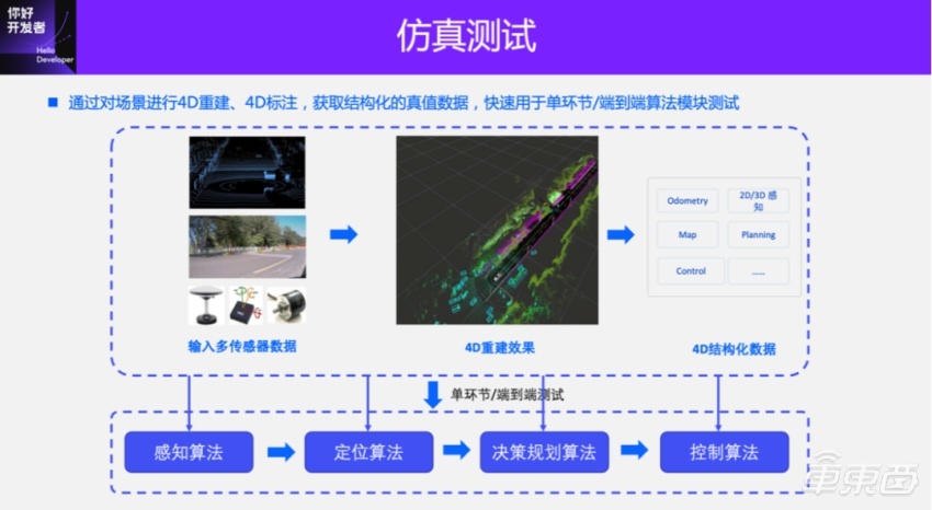 面向BEV感知的4D标注方案 | 万字实录