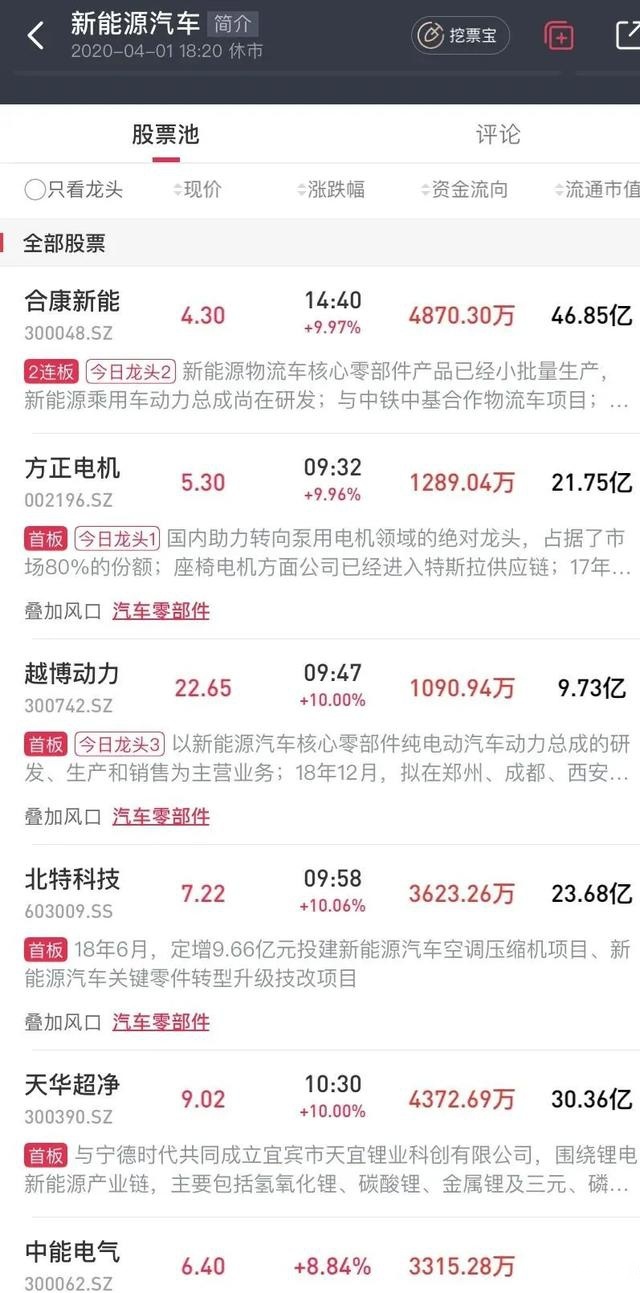 补贴延长——保卫新能源汽车的胜利果实