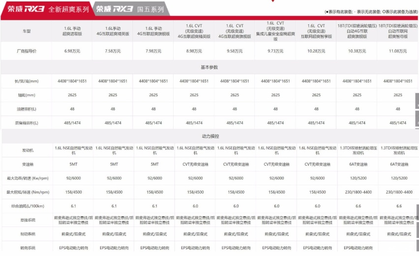 奶爸座驾 荣威RX3 CVT 6AT 双喷射发动机 顶配才1