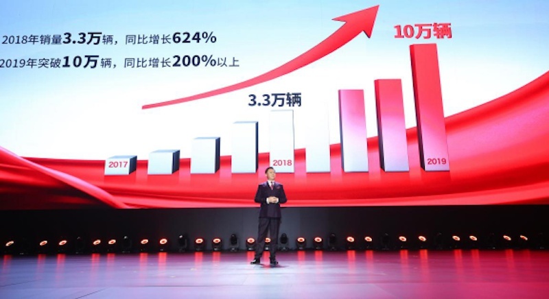 新红旗，坚信与期待！