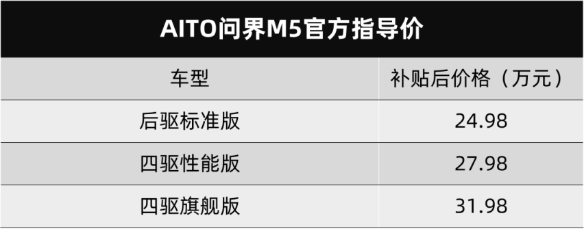 比亚迪海豹发布设计手稿，AITO问界M5上市…丨今日车闻