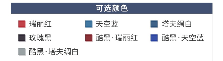 同一个底子，卖得比本田还贵！这SUV怎么选才划算？