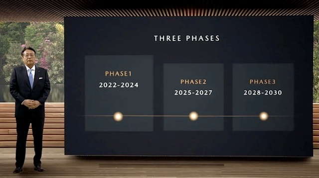 起底2023上半年将要上市的新车亮点！玩出新花样了吗？
