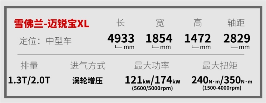 这台最低12万元的合资中型车，即将更实在！
