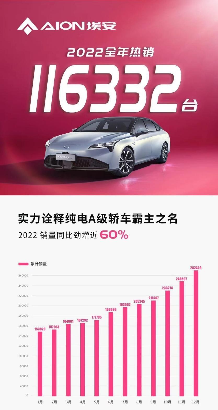 配置很顶，价格很美！AION S Plus热销加推70乐享版