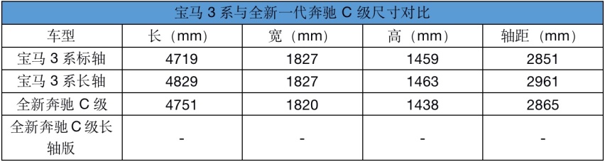 【宿敌较量】未上市便成引领之势?​ 3系会让新C级轻松过关么