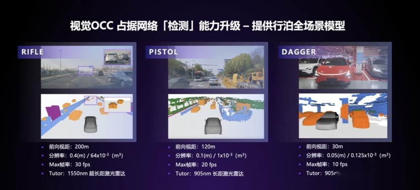 V1.4.0升级200多项功能 极越AI DAY首秀AI原生科技