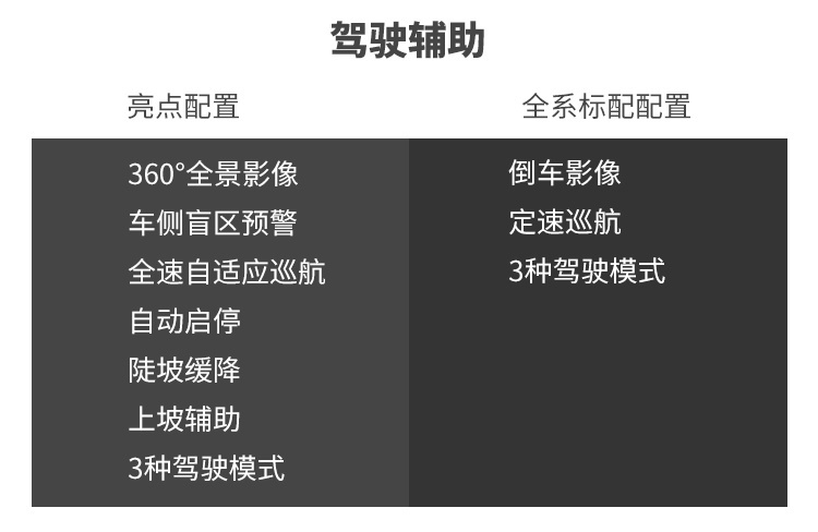 2.0T+9AT，这款刚上市不久的中大型SUV实力如何？