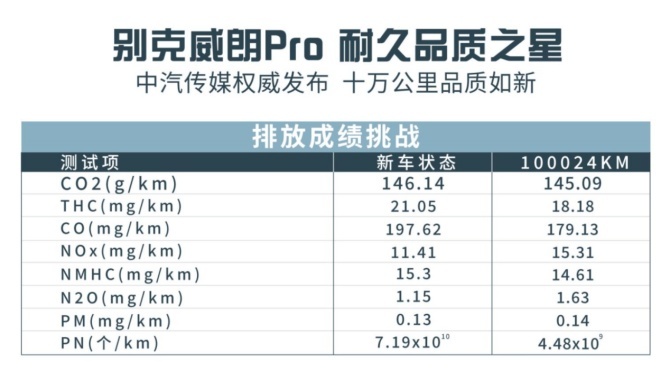鬼斗车, 十万公里无损通关 还有限时优惠 别克威朗Pro才是宝藏好车