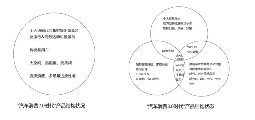 一个半月股价翻一番，长城汽车为何被资本市场看好？