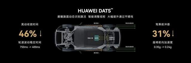 不造车的华为，到底为我们带来了什么？