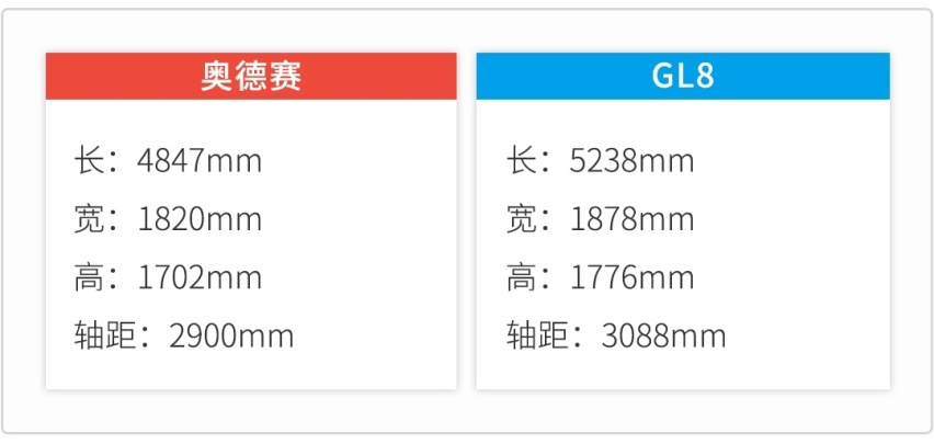最低22.98万起，宜商宜家大空间，这2款车你怎么选？