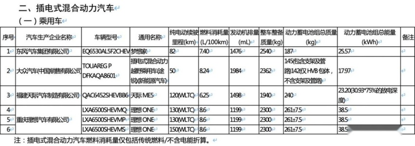 最新免征车辆购置税新能源汽车目录发布，恒驰5与岚图梦想家在列